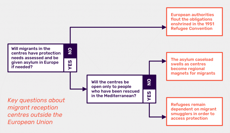 Figure-processing-centres